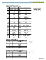 Предварительный просмотр 47 страницы Cincoze DE-1000 User Manual