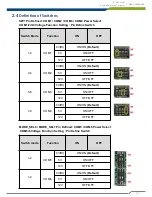 Предварительный просмотр 22 страницы Cincoze DI-1000 Series User Manual