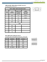 Предварительный просмотр 27 страницы Cincoze DI-1000 Series User Manual