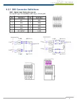 Предварительный просмотр 91 страницы Cincoze DI-1000 Series User Manual