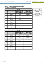 Preview for 41 page of Cincoze DS-1000 Series User Manual