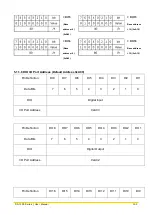 Preview for 105 page of Cincoze DS-1300 Series User Manual