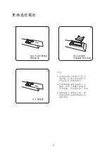 Предварительный просмотр 9 страницы Cinetron RAF-19 Instruction Manual