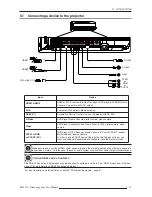 Предварительный просмотр 19 страницы Cineversum Black Wind Four R599782 User Manual