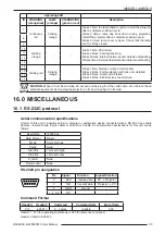 Preview for 33 page of Cineversum Black Wing MK 2015 R599850 User Manual