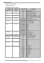 Preview for 34 page of Cineversum Black Wing MK 2015 R599850 User Manual