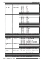 Preview for 35 page of Cineversum Black Wing MK 2015 R599850 User Manual