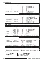 Preview for 36 page of Cineversum Black Wing MK 2015 R599850 User Manual