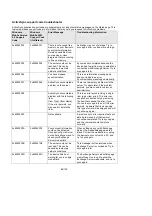 Preview for 86 page of Cingular MUSTANG C810 User Manual