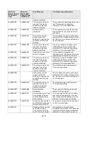 Preview for 88 page of Cingular MUSTANG C810 User Manual