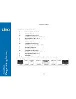 Preview for 70 page of Cino FuzzyScan A670 Series Programming Manual