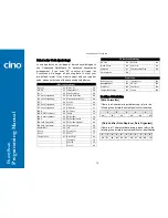 Preview for 82 page of Cino FuzzyScan A670 Series Programming Manual