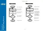 Preview for 11 page of Cino Fuzzyscan Programming Manual