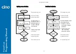 Preview for 12 page of Cino Fuzzyscan Programming Manual