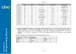 Preview for 86 page of Cino Fuzzyscan Programming Manual