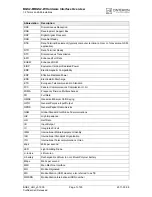 Preview for 7 page of Cinterion BGS2-E Hardware Overview