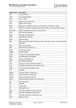 Preview for 11 page of Cinterion BGS3 Hardware Interface Description