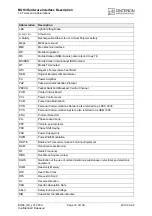 Preview for 12 page of Cinterion BGS3 Hardware Interface Description