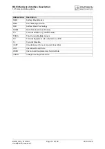 Preview for 13 page of Cinterion BGS3 Hardware Interface Description