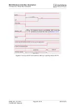 Preview for 28 page of Cinterion BGS3 Hardware Interface Description