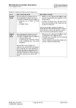 Preview for 43 page of Cinterion BGS3 Hardware Interface Description