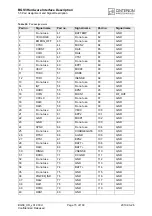Preview for 73 page of Cinterion BGS3 Hardware Interface Description