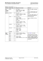 Preview for 78 page of Cinterion BGS3 Hardware Interface Description