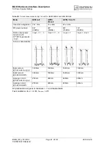 Preview for 81 page of Cinterion BGS3 Hardware Interface Description