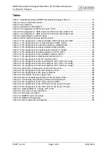 Preview for 6 page of Cinterion DSB75 Hardware Description