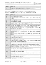 Preview for 10 page of Cinterion DSB75 Hardware Description