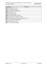 Preview for 15 page of Cinterion DSB75 Hardware Description