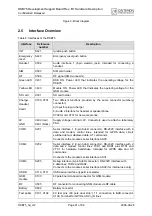 Preview for 21 page of Cinterion DSB75 Hardware Description