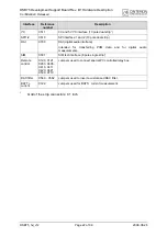 Preview for 22 page of Cinterion DSB75 Hardware Description