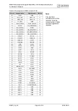 Preview for 24 page of Cinterion DSB75 Hardware Description