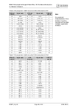 Preview for 26 page of Cinterion DSB75 Hardware Description