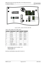 Preview for 28 page of Cinterion DSB75 Hardware Description