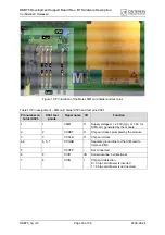 Preview for 30 page of Cinterion DSB75 Hardware Description