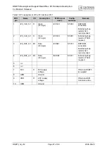 Preview for 47 page of Cinterion DSB75 Hardware Description