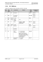 Preview for 51 page of Cinterion DSB75 Hardware Description