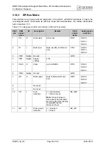 Preview for 52 page of Cinterion DSB75 Hardware Description