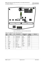 Preview for 54 page of Cinterion DSB75 Hardware Description