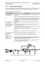 Preview for 60 page of Cinterion DSB75 Hardware Description