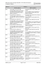 Preview for 71 page of Cinterion DSB75 Hardware Description