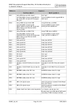 Preview for 72 page of Cinterion DSB75 Hardware Description