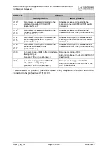 Preview for 73 page of Cinterion DSB75 Hardware Description