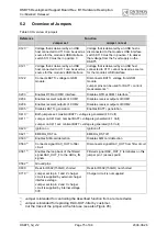 Preview for 75 page of Cinterion DSB75 Hardware Description