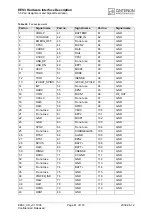 Предварительный просмотр 81 страницы Cinterion EES3 Hardware Interface Description