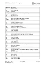 Preview for 12 page of Cinterion EGS3 Hardware Interface Description