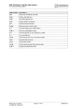 Preview for 13 page of Cinterion EGS3 Hardware Interface Description