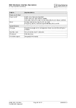 Preview for 20 page of Cinterion EGS3 Hardware Interface Description